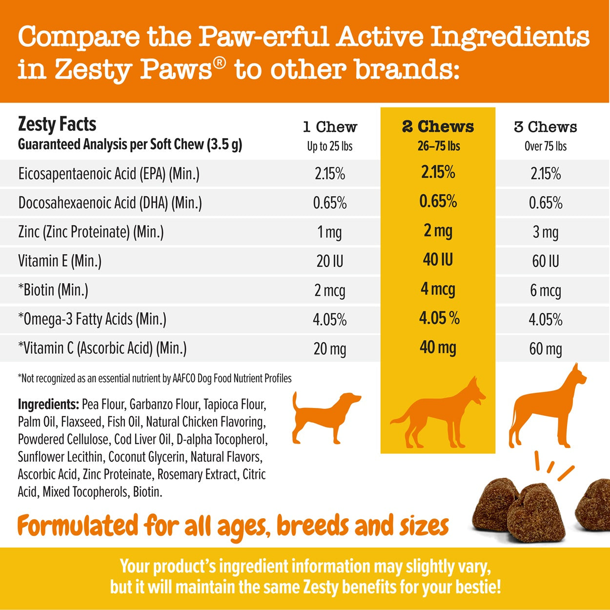 Zesty Paws Omega Skin & Coat Bites Dog Supplement Chews 90ct