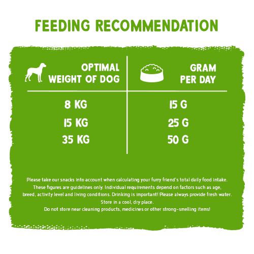 Bosch Fruitees Dog Treats Poultry and Apple