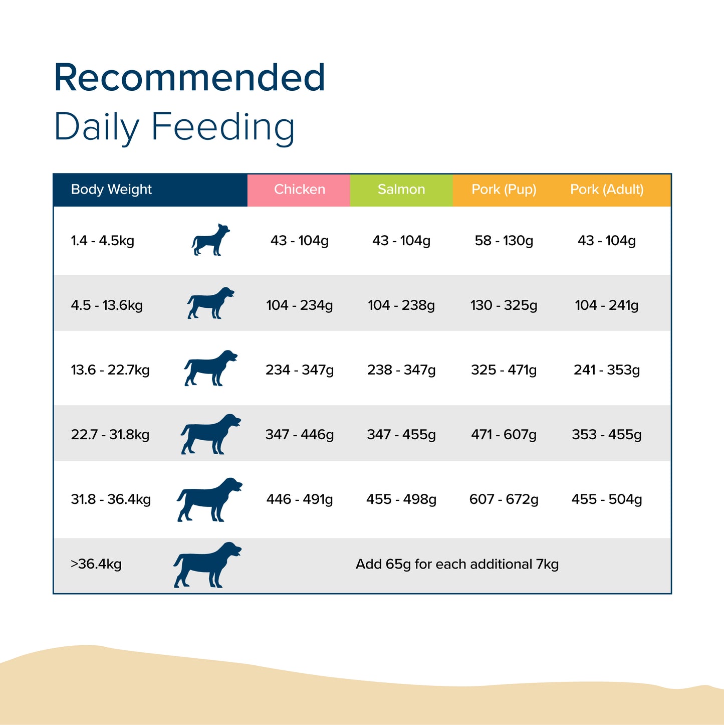 NurturePRO Care Chicken with Fish Oil – Dry Dog Food for Adult Dogs (1.8kg / 5.7kg / 11.8kg)