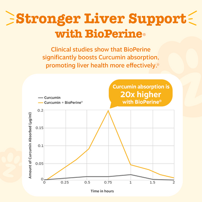 Zesty Paws Liver Support Bites Dog Supplement Chews 90ct