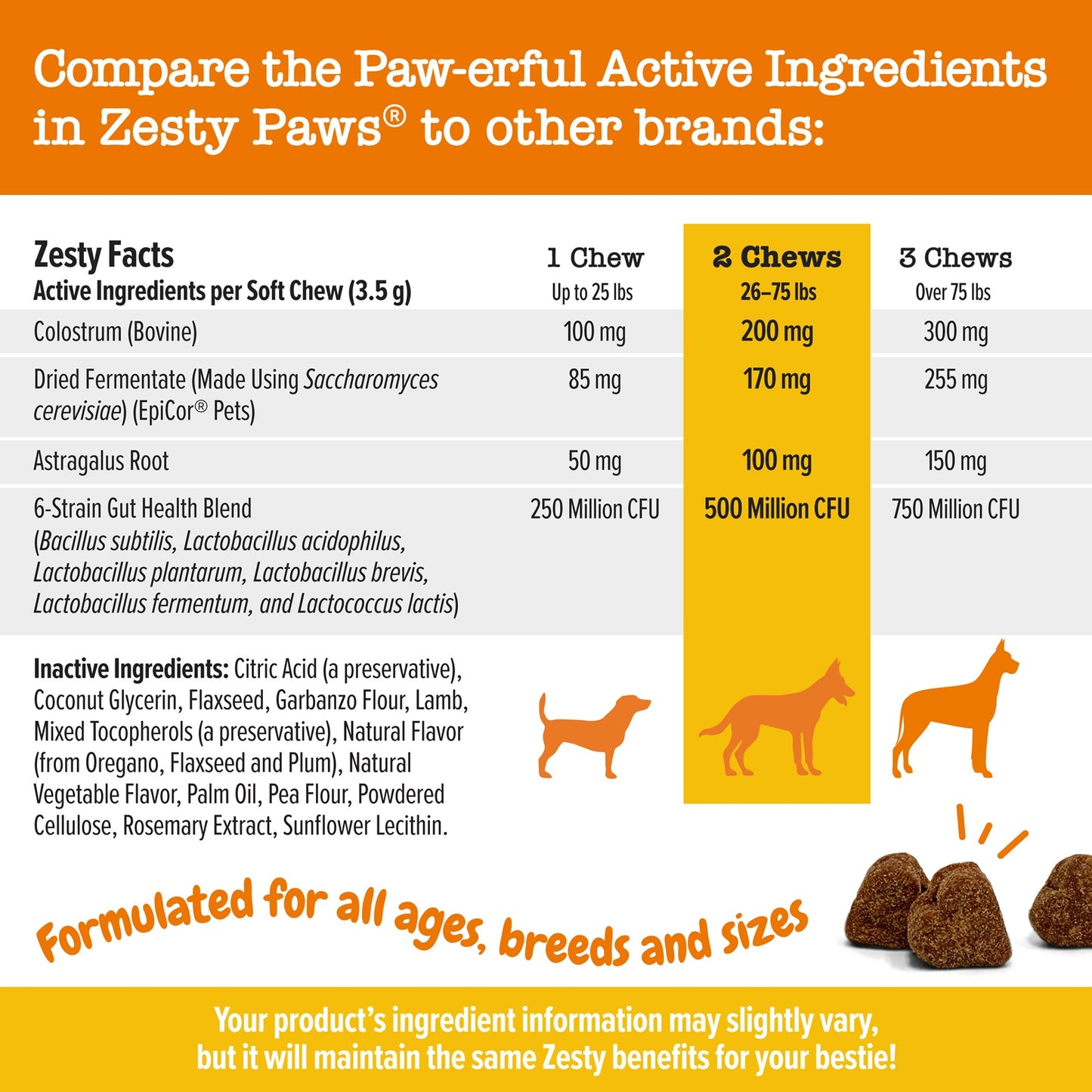 Zesty Paws Aller-Immune Bites Dog Supplement Chews 90ct for Skin Gut & Immune Support