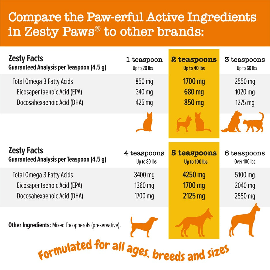 Zesty Paws Wild Alaskan Salmon Oil Omega Supplement for Cats & Dogs