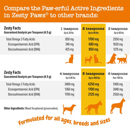 Zesty Paws Wild Alaskan Salmon Oil Omega Supplement for Cats & Dogs