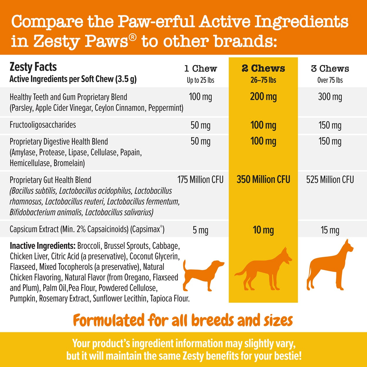 Zesty Paws Chew No Poo Bites Dog Supplement Chews 90ct Chicken Flavour