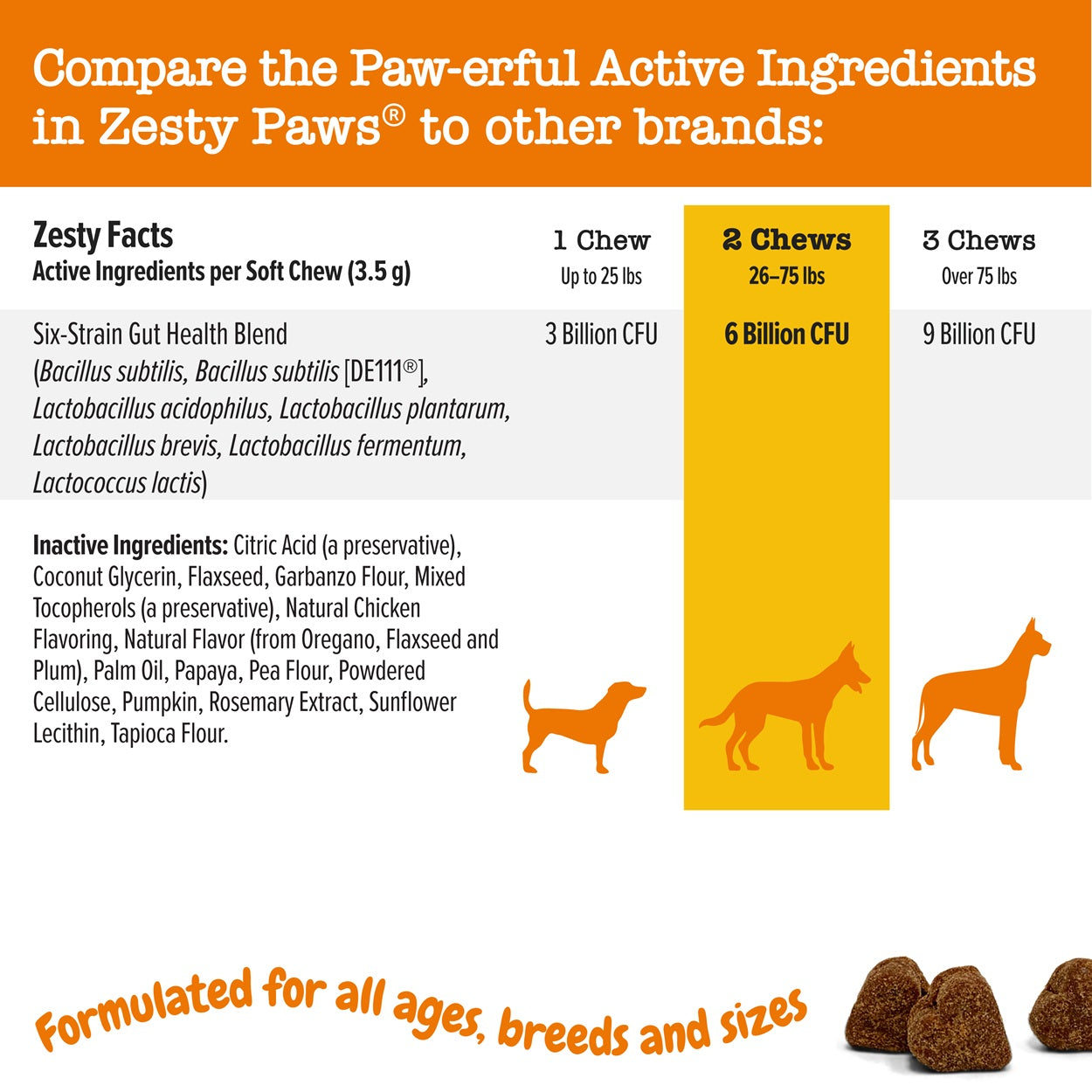 Zesty Paws Probiotic Bites Dog Supplement Chews 90ct Gut Support
