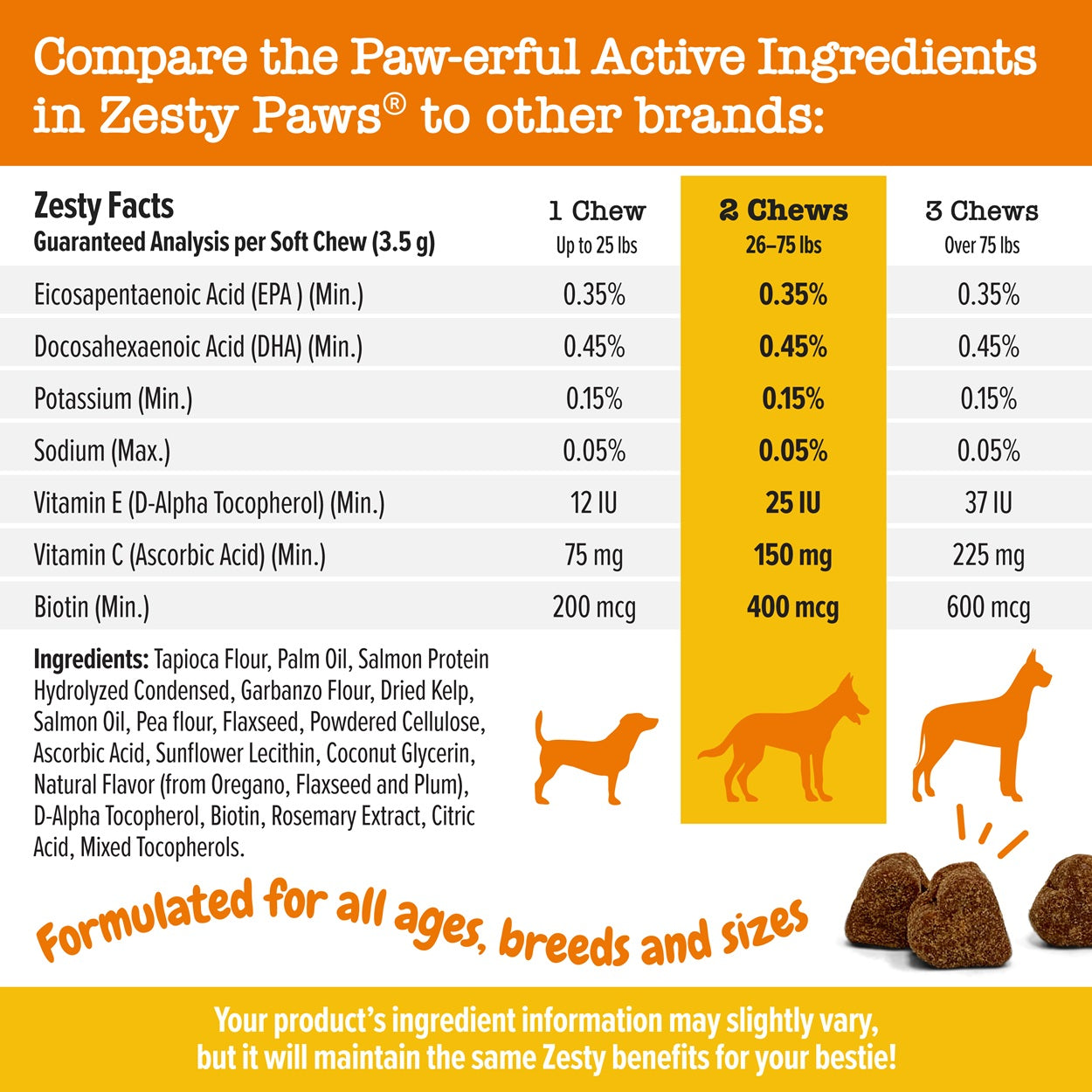 Zesty Paws Salmon Bites Dog Supplement Chews 90ct for Skin & Coat Support