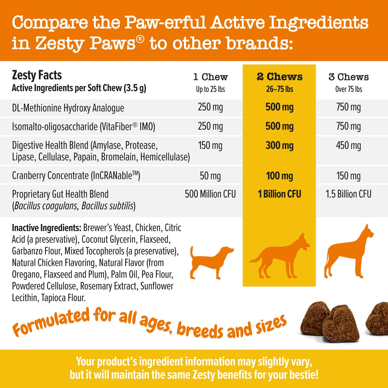 Zesty Paws Stay Green Bites Dog Supplement Chews 90ct
