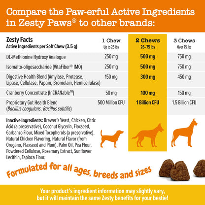 Zesty Paws Stay Green Bites Dog Supplement Chews 90ct
