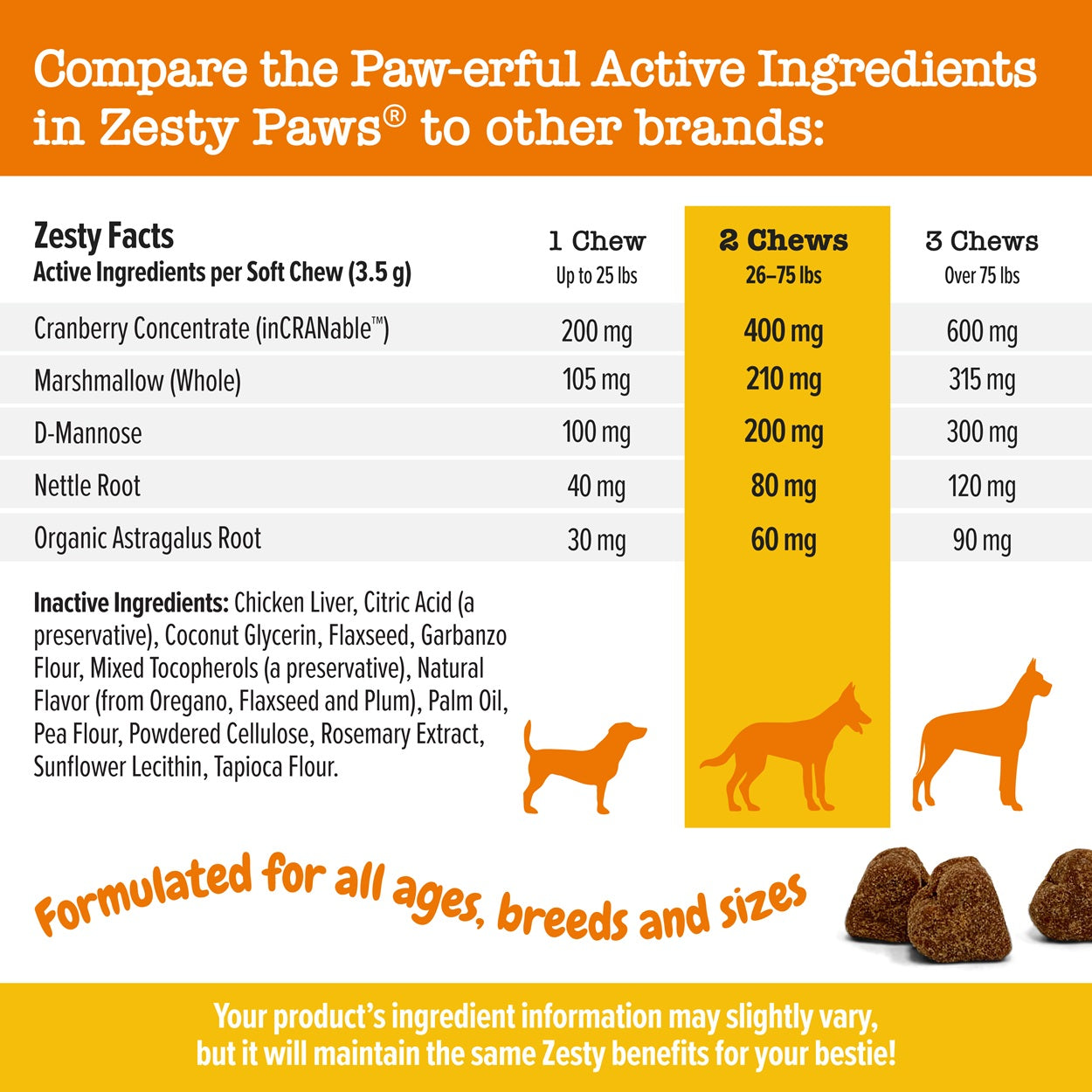 Zesty Paws Cranberry Bladder Bites Dog Supplement Chews 90ct