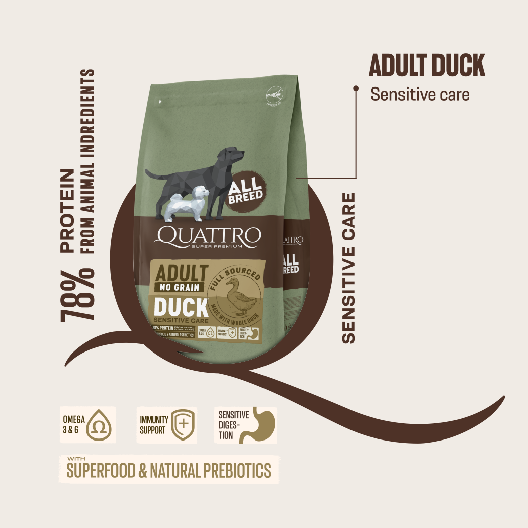 Quattro Duck Adult All Breed No Grain Dry Dog Food 1.5kg/12kg