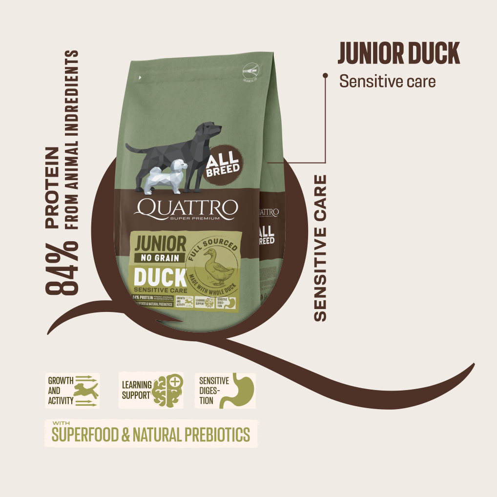Quattro Duck Junior All Breed No Grain Dry Dog Food 1.5kg/12kg