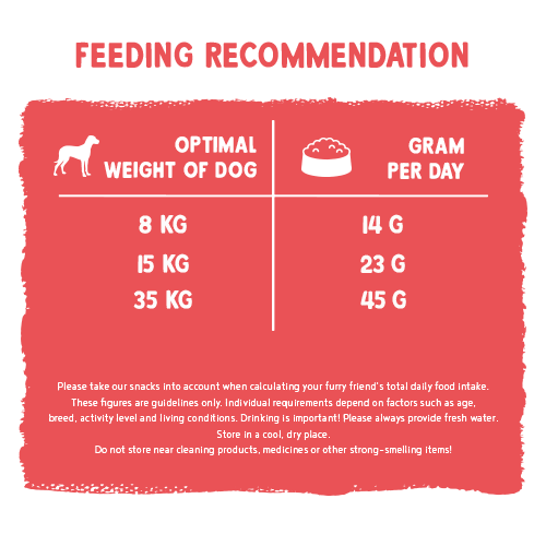 Bosch Fruitees Dog Treats Poultry and Mango