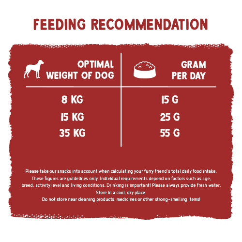 Bosch Fruitees Dog Treats Quail and Fig