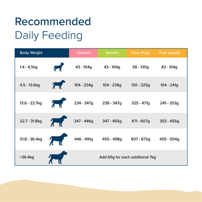 NurturePRO Care Chicken with Fish Oil – Dry Dog Food for Adult Dogs (1.8kg / 5.7kg / 11.8kg)
